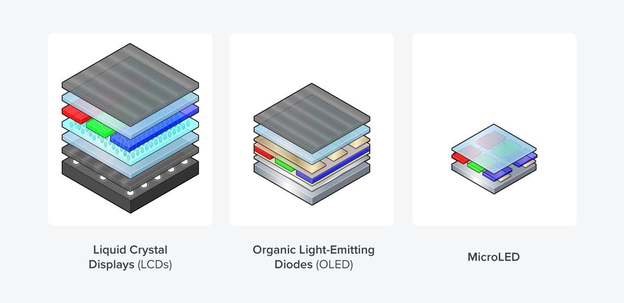 تحسين أداء MicroLED باستخدام ركائز SiC والطلاءات المتقدمة
