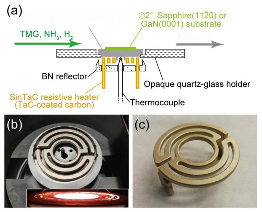 لماذا تظهر سخانات الجرافيت المطلية بـ TaC كمستقبل لـ GaN MOCVD Epitaxy