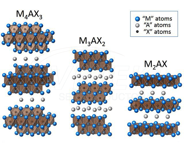 الحد الأقصى للمرحلة nanopowder